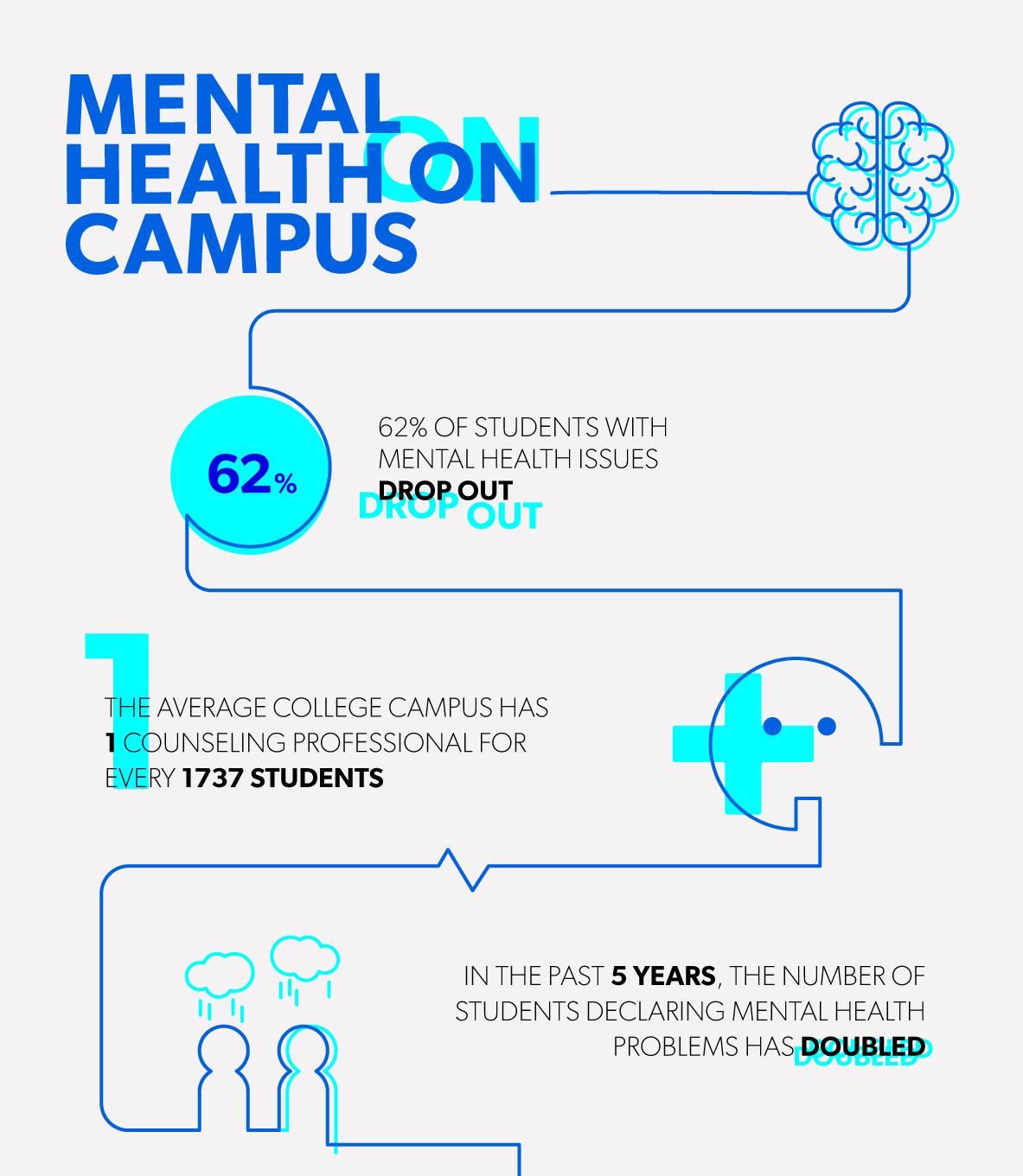 Mental Health Infographic | READY Education